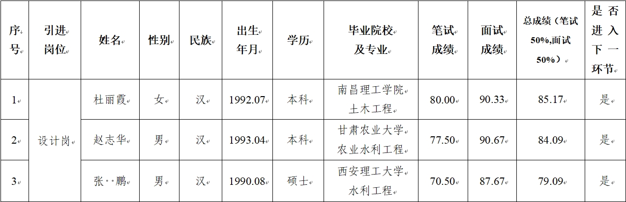 乐动手机_乐动手机注册
 2024年公开招聘特殊人才笔试、面试成绩公示(图1)