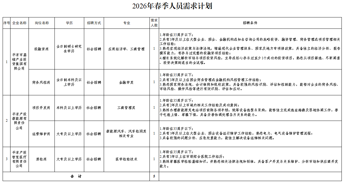乐动手机_乐动手机注册
2026年春季人员招聘公告(图1)